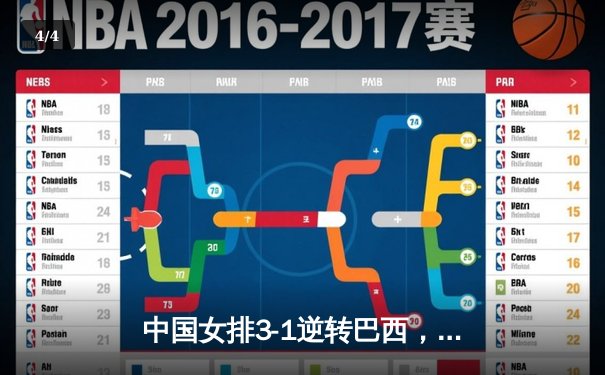中国女排3-1逆转巴西，张常宁复出砍18分助球队迎世界联赛开门红 - 4